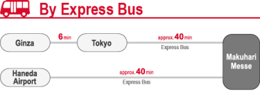 バスでの行き方