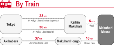 電車での行き方