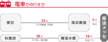 電車での行き方